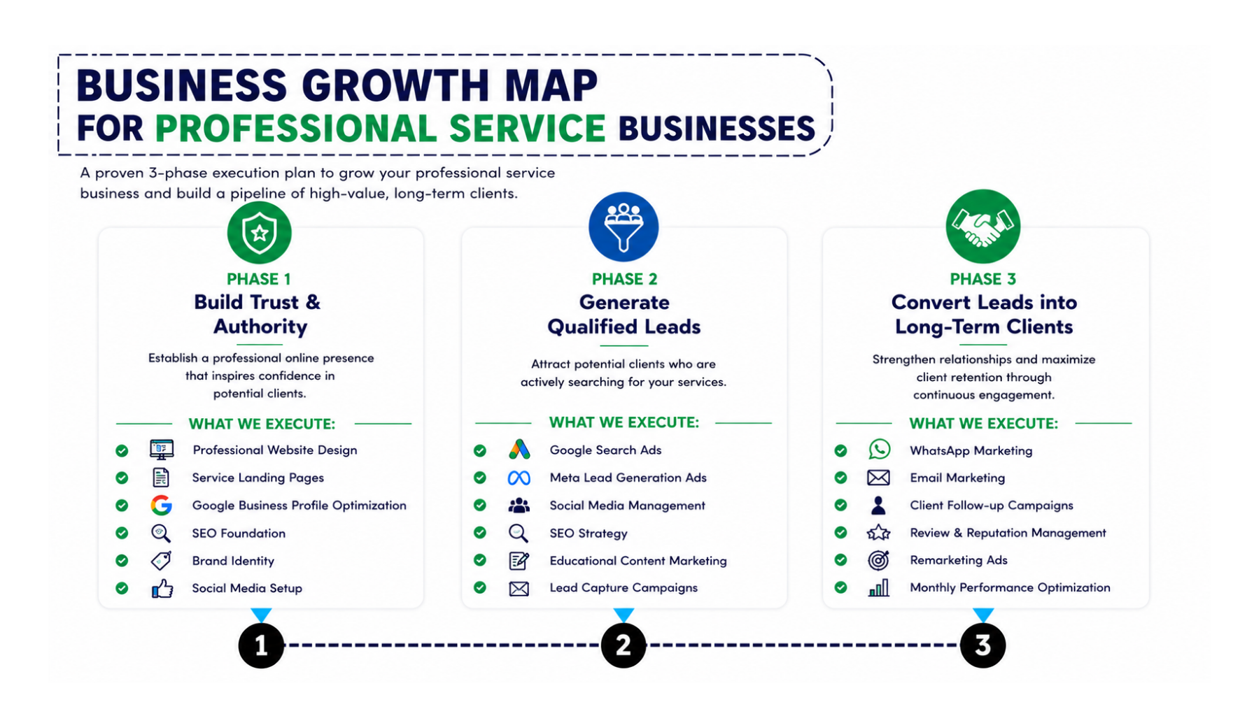 GROWTH MAP FOR PROFESSIONAL SERVICE